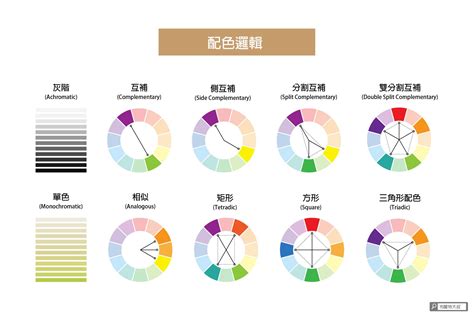 兩種顏色搭配|設計配色完整攻略 